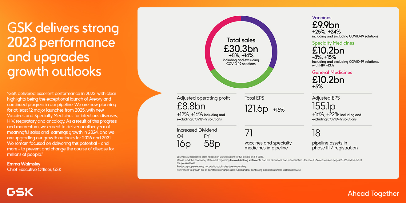 FY 2023 Quarterly results infographic