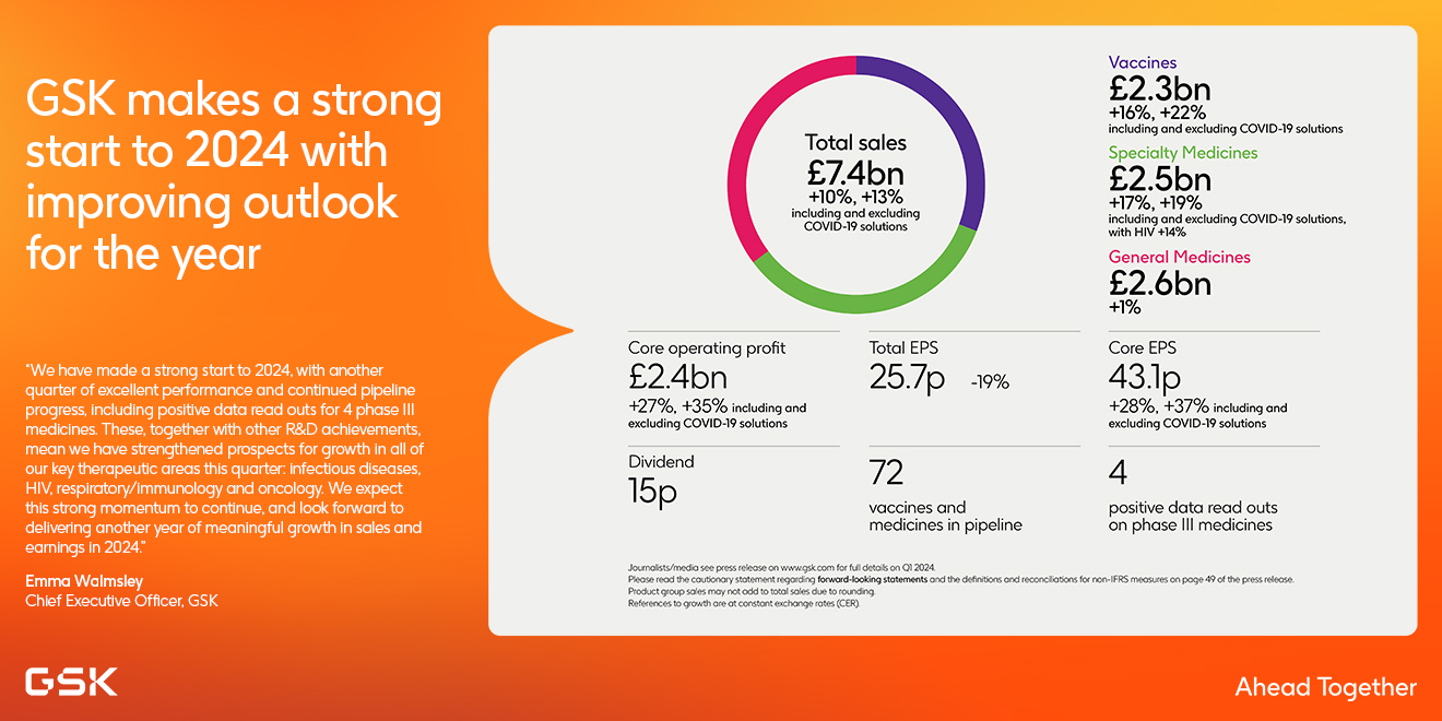 Q1 Results 2024 Infographic